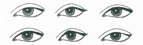 Wimpernkranzverdichtung Augenform